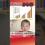 糖尿病のからくり　#shorts