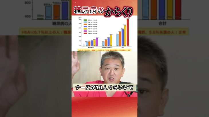 糖尿病のからくり　#shorts