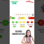 為什麼生酮飲食可預防二型糖尿病？￼￼