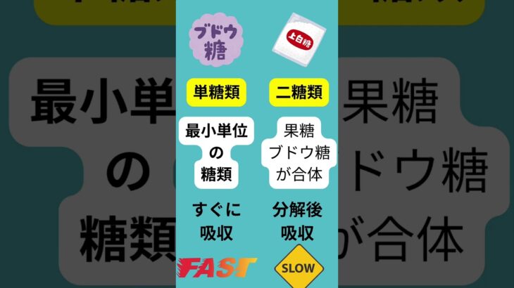 糖尿病の低血糖にはブドウ糖が最速！単糖類だからすぐ吸収。介護職さん、大切な命を守る知識です！ #低血糖 #ブドウ糖 #介護