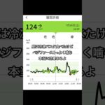 2025年7月25日#diabetes #health#糖尿病 #リブレ #フリースタイルリブレ #abbott #freestyleリブレ#shorts#shortsvideo#short