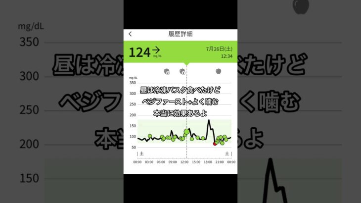 2025年7月25日#diabetes #health#糖尿病 #リブレ #フリースタイルリブレ #abbott #freestyleリブレ#shorts#shortsvideo#short