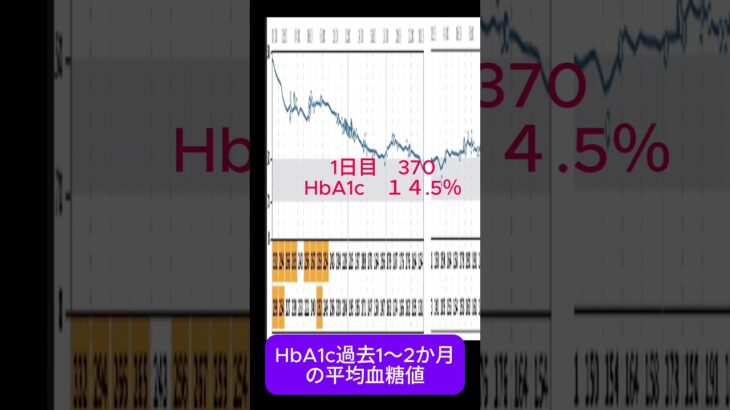 手のしびれが治った…糖尿病性神経障害を5日で逆転