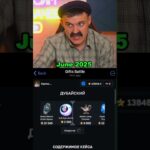 Батек больше не бомж…Промокод:  Freeentrcase |крутил на giftsbattle#shorts#nft#батёк