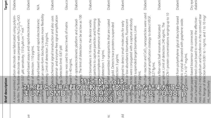 涙液中バイオマーカーで早期発見！糖尿病眼合併症の非侵襲的診断最新研究