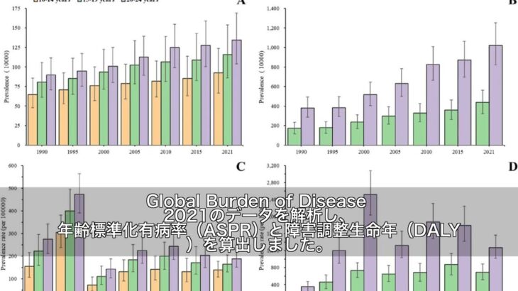 10〜24歳の糖尿病が急増中！204ヵ国のデータで見る思春期のT1DM・T2DMの世界的負担と2030年予測