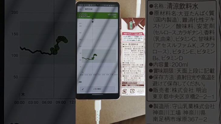 2025年8月21日朝一ソイプロテイン清涼飲料水