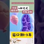 早期糖尿病6种方式可能会逆转，窗口期1-3年，错过会终身服药#shorts#温哥华中医#早期糖尿病