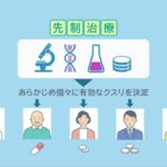 AI（人工知能）を用いた糖尿病の精密なタイプ分類と個別化医療の実現（第一弾動画）