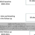 肺機能低下が糖尿病・心疾患・脳卒中リスクを左右する？BOLD研究の最新知見