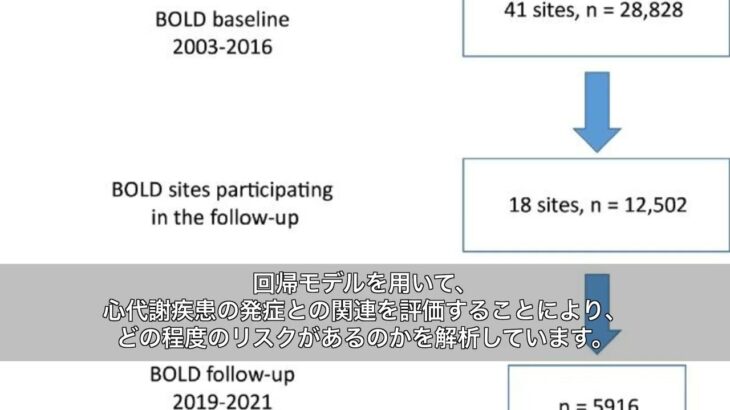 肺機能低下が糖尿病・心疾患・脳卒中リスクを左右する？BOLD研究の最新知見