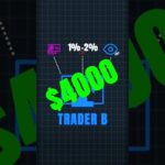 “Binance NFT: Buy, sell, and trade unique digital assets with ZERO trading fees! 🚀💰”