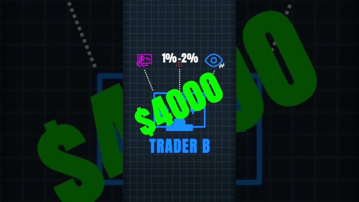 “Binance NFT: Buy, sell, and trade unique digital assets with ZERO trading fees! 🚀💰”