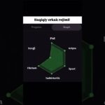 Kanalimda 2025-yilda “NFT/Kriptoda 0dan 10.000$ga 3 oyda chiqish” bo’yicha video qo’llanma bor✅