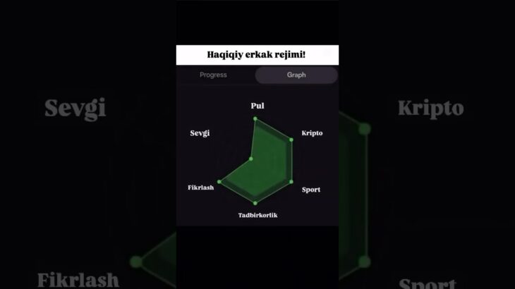 Kanalimda 2025-yilda “NFT/Kriptoda 0dan 10.000$ga 3 oyda chiqish” bo’yicha video qo’llanma bor✅