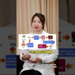 米饭放凉后可降血糖是真的吗？ #糖尿病饮食 #控糖饮食 #糖尿病 #抖出健康知识宝藏