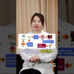 米饭放凉后可降血糖，是真的吗？ #糖尿病饮食 #控糖饮食 #糖尿病主食 #控糖 #抖出健康知识宝藏