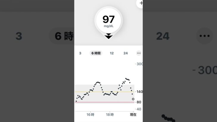 【1型糖尿病】歯磨きあとの虚しい時間😭　#shorts