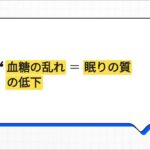【朝起きられない】隠れ糖尿病・睡眠時無呼吸症候群(SAS)かも｜自宅でできる検査と対策｜きだ内科クリニック（米沢市）