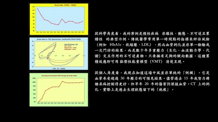 糖尿病、高血壓與腦血管鈣化組合下的中風風險進程：應用 VMT 能量模型（報告編號 1355，2025/9/13）Gerald C. Hsu EclaireMD 基金會 類別：中風