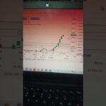 #crypto #propfirmtrading #cryptocurrency #tradeinflow #trading #bitcoin #money #investment #nft