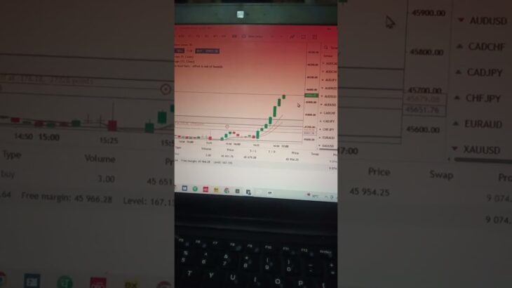 #crypto #propfirmtrading #cryptocurrency #tradeinflow #trading #bitcoin #money #investment #nft