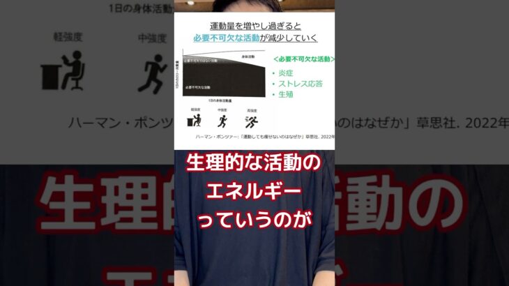 【糖尿病専門医が語る。激しい運動は身体に害になる！？】#糖尿病専門医 #脳科学ダイエット #マラソン