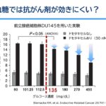 これだけは知っておきたい　高齢がん患者の糖尿病マネジメント