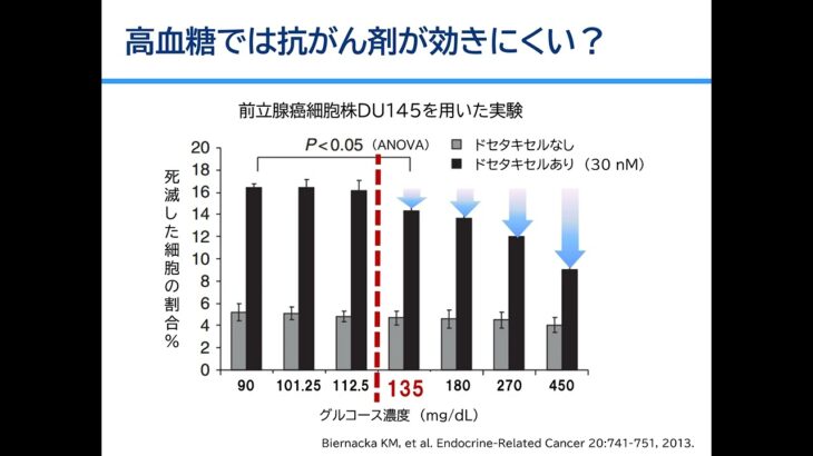 これだけは知っておきたい　高齢がん患者の糖尿病マネジメント