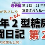 28年前2型糖尿病2回目【宣告されたのは21年前！】