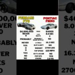 $6,900,000 NFT? #ferrari #pontiac #fiero #f76 #meme #italy #nft #car #cars #automobile #song
