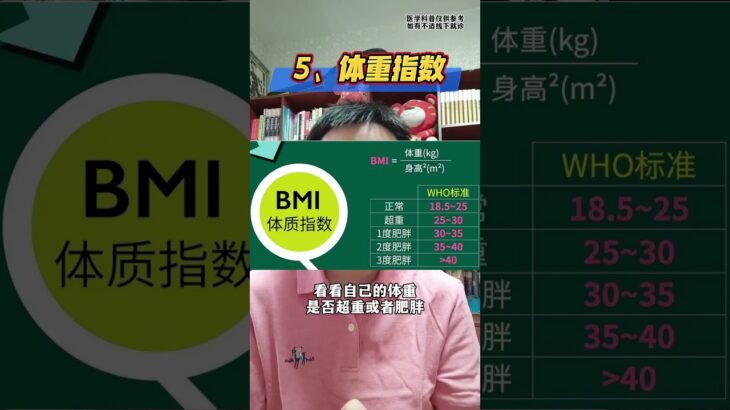 糖尿病人除了监测血糖这7个指标不能忽视#糖尿病 #心血管 #健康监测