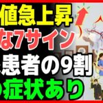 絶対に見逃すな！糖尿病が一気に悪化する危険な7つの症状