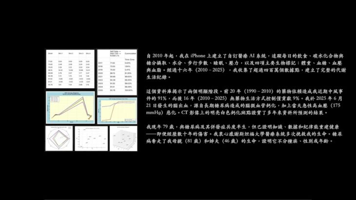 【ChatGerry】 血糖能量正常範圍百分比對多重糖尿病併發症的影響(No.1406, VMT #737, TDA #020, 2025/10/27)Gerald C. Hsu分類:糖尿病併發症