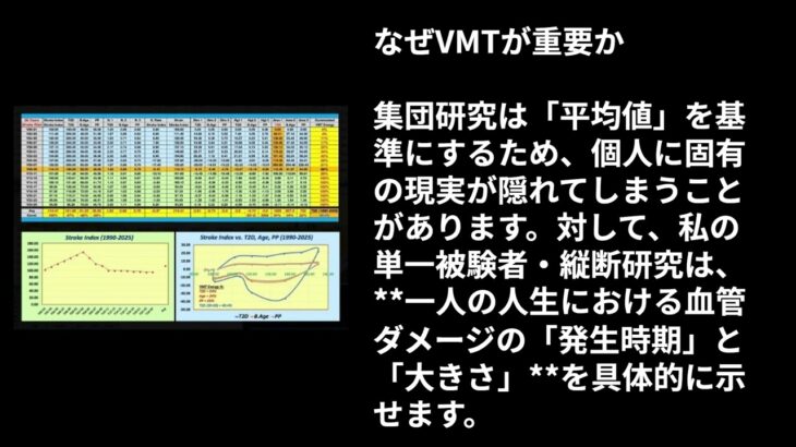 【ChatGerry】糖尿病から脳卒中へ：36年間にわたる血管ダメージの累積を数値化する （No.1366, VMT #707, 2025年9月25日）