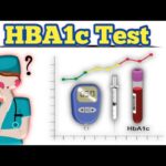“HbA1c Test | Principle, Procedure, and Interpretation Made Easy”