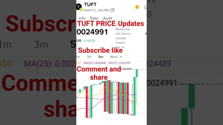 TREASURE NFT|TUFT|TUFT PRICE UPDATE TODAY|NFT TREASURE|TREASURE CHAIN|TREASURE FUN|NOVA NFT|FACTS