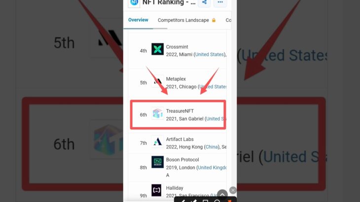 Treasure NFT Ranking In Tracxn