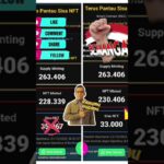 UPDATED NFT LEFT 🔊PERGERAKAN NFT ADALAH ALARM PERINGATAN KERAS ‼️ANDA PAHAM ANDA MILYARDER 🚀🚀🚀