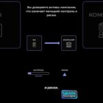 Обучающее видео, что такое кастодиальный и не кастодиальный кошелек? #инвестиции #криптовалюта #nft