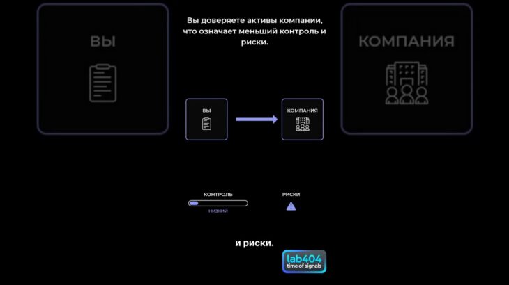 Обучающее видео, что такое кастодиальный и не кастодиальный кошелек? #инвестиции #криптовалюта #nft