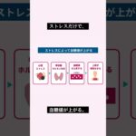 #糖尿病 #雑学 #医療 #医学 #健康 #shorts