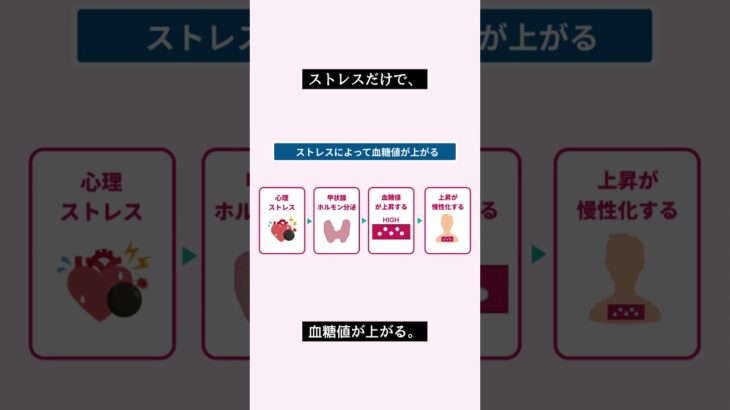 #糖尿病 #雑学 #医療 #医学 #健康 #shorts