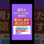 癌死亡男性バージョン#脂質異常症#糖尿病#痛風#高血圧#内視鏡といえば天白橋#天白橋内科内視鏡クリニック#名古屋市#天白区#胃カメラ#大腸カメラ#大腸内視鏡検査#マンジャロ#内科#内科もやっぱり天白橋