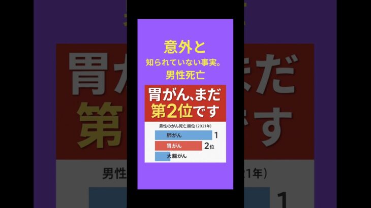 癌死亡男性バージョン#脂質異常症#糖尿病#痛風#高血圧#内視鏡といえば天白橋#天白橋内科内視鏡クリニック#名古屋市#天白区#胃カメラ#大腸カメラ#大腸内視鏡検査#マンジャロ#内科#内科もやっぱり天白橋