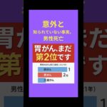 癌死亡男性バージョン#脂質異常症#糖尿病#痛風#高血圧#内視鏡といえば天白橋#天白橋内科内視鏡クリニック#名古屋市#天白区#胃カメラ#大腸カメラ#大腸内視鏡検査 内科#内科もやっぱり天白橋