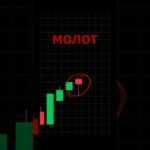 Обyчение ТG: wor77k #деньгивинтернете #swingtrading #nft