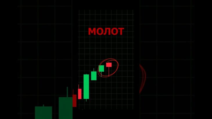 Обyчение ТG: wor77k #деньгивинтернете #swingtrading #nft