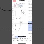 Chart pattern quiz #cryptocurrency #money #crypto #bitcoin #nft #coding #propfirmtrading #business