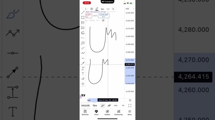 Chart pattern quiz #cryptocurrency #money #crypto #bitcoin #nft #coding #propfirmtrading #business